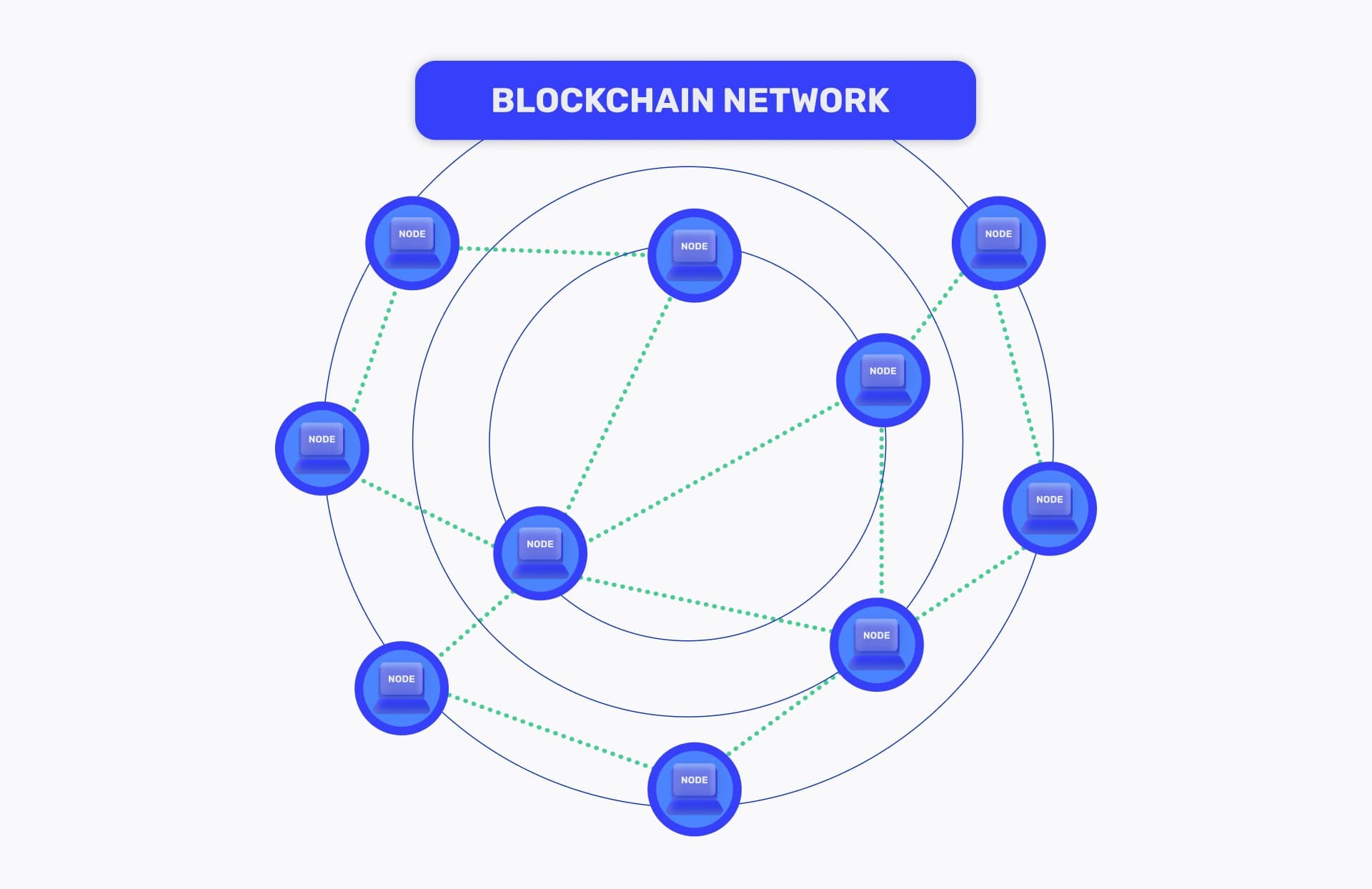 blockchain-nodes