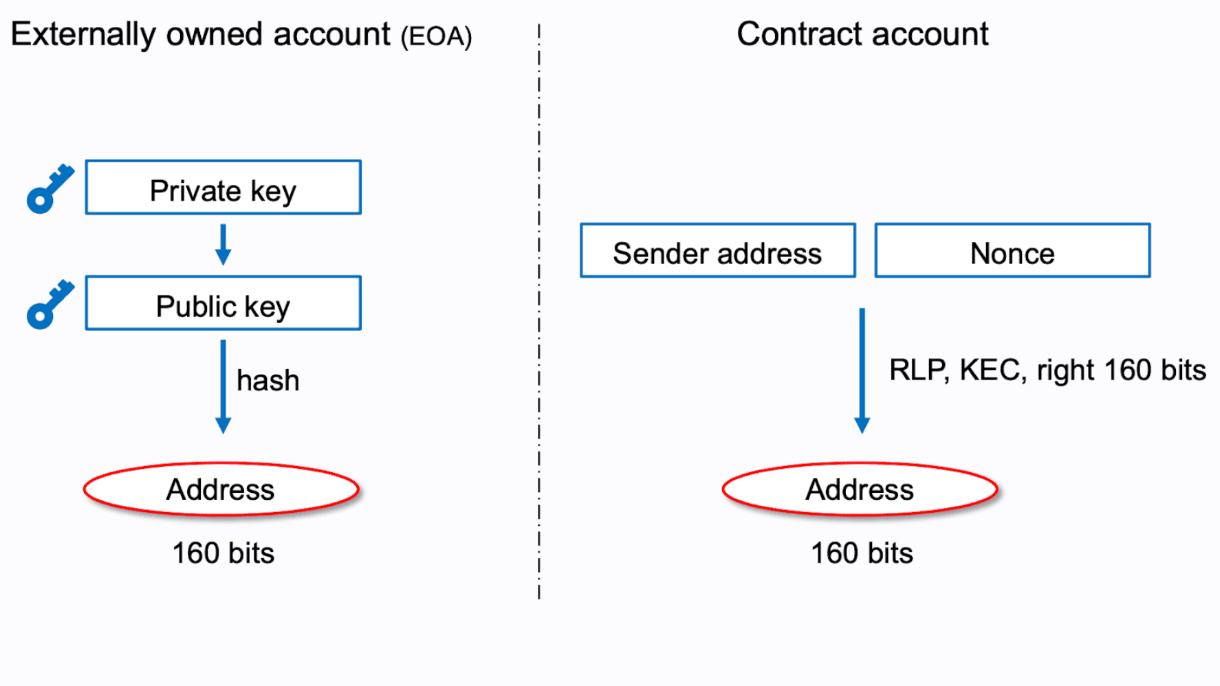 types-of-accounts