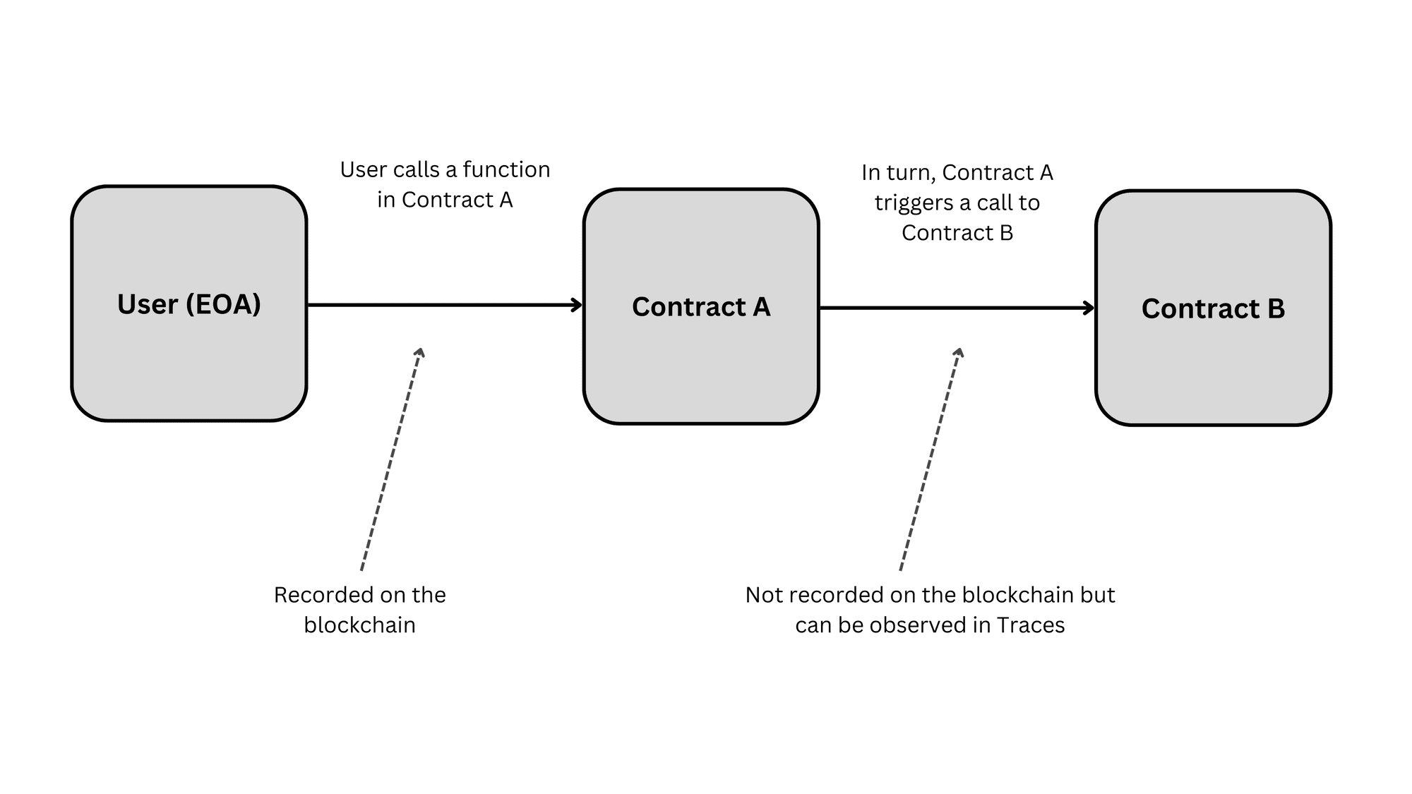 transaction-flow.png