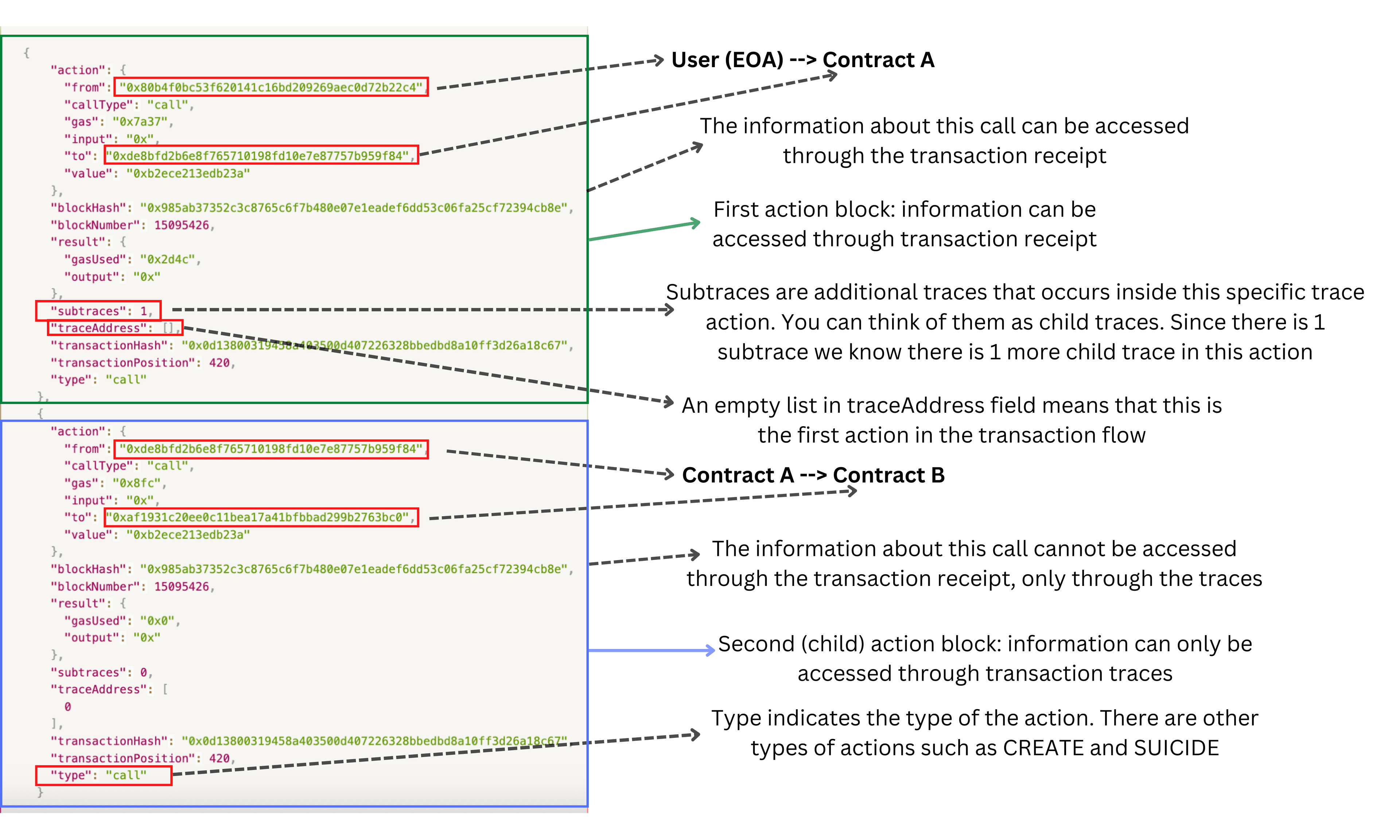 flow-of-transaction.png
